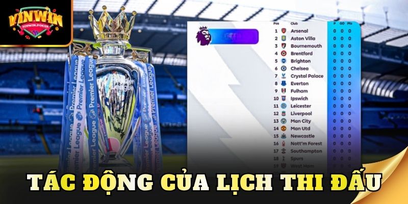 tac dong cua lich thi dau Tác động của lịch thi đấu